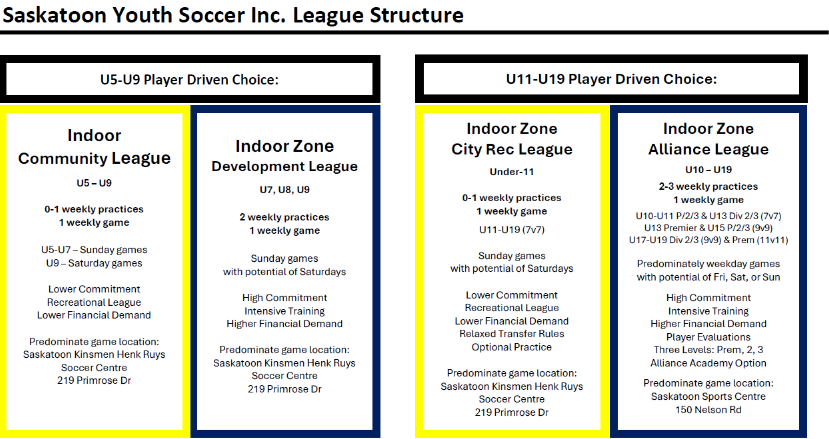 SYSI Indoor 2026-27 Season Information